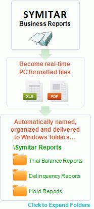 Click to view files of expanded Windows folders